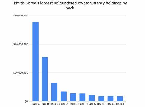North Korea hackers stole $400m of cryptocurrency in 2021, report says
