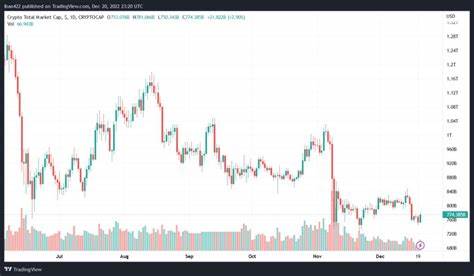 No Santa For Cryptos This Year: Large Cap Coins Touch December Lows - NewsBTC