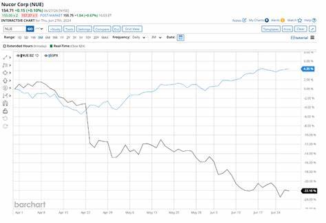 Is Nucor Stock Underperforming the S&P 500?