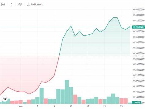 ETH to $4K before Trump inauguration, Dogecoin flips Porsche: Finance Redefined - TradingView
