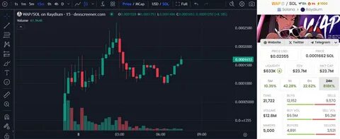Cardi B Introduces New Meme Coin, Sparking Controversy - BeInCrypto