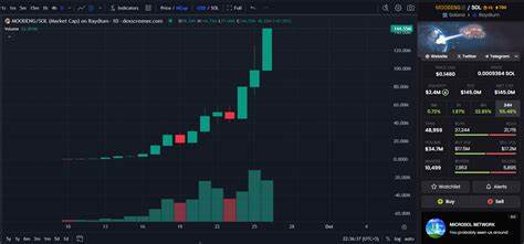 MOODENG surges over 40% in 24 hours - crypto.news
