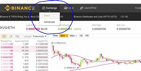 Binance Exchange - Investopedia