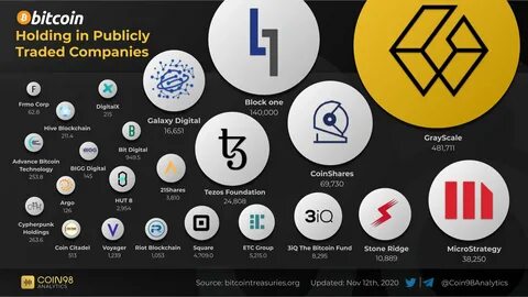 Bitcoin Company Becomes Part of Publicly Traded Firm ‘Fold’