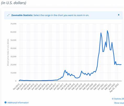 Bitcoin News Ticker - CryptoTicker.io - Bitcoin Price, Ethereum Price & Crypto News