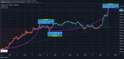 Ethereum price prediction 2024 - finder.com.au