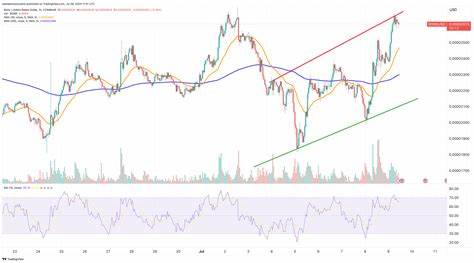 Bonk Price Prediction: BONK Soars 25% in 24 Hours, Flips Pump.fun in Volume – $1 BONK Incoming?