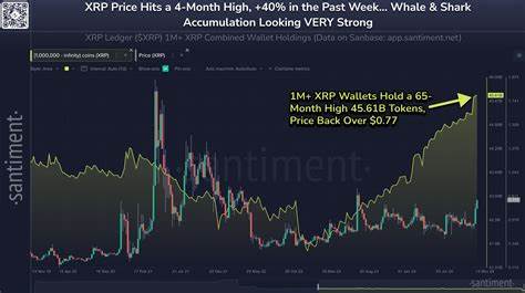 Why Bitcoin Ethereum and XRP Price are Up Today? - Coinpedia Fintech News