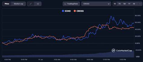 Altcoins today: CROSS, ECHO rally amid trading competition; SharpLink becomes top corporate ETH holder