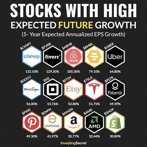 10 Under-the-Radar Consumer Goods Stocks With Incredible Growth Potential