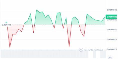 New Cryptocurrency Releases, Listings, & Presales Today – Yala, Pulsara, Best Wallet Token