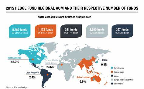 Looking ahead: how does the world look for hedge funds?