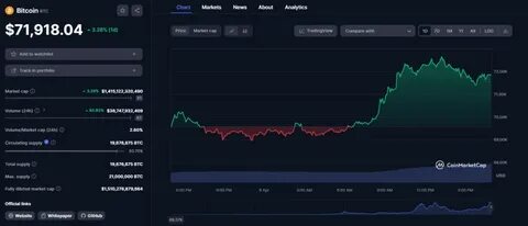 Here’s What ETH Has to Do to Tap $4K Again: Ethereum Price Analysis - CoinMarketCap