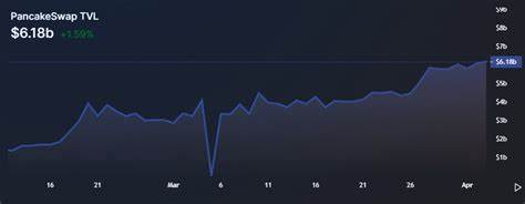 Which cryptocurrencies reached a $1B market cap the fastest? - The Hustle