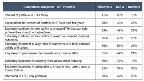 ETF Investors Are More Confident in Their Portfolios, Schwab Finds