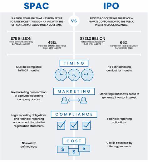 SPACs Regain Popularity as IPO Alternative for Smaller Firms