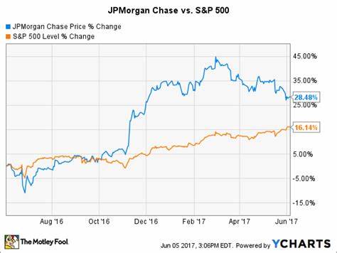 Is JPMorgan Chase Stock a Buy Right Now?