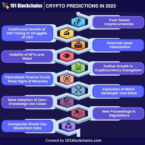 Investing in Crypto: What Will Change in 2023 - CEO Today