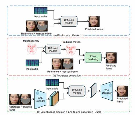 Show HN: LatentSync–Precise AI Video Lip Synchronization