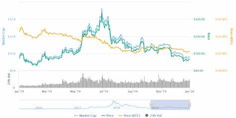 It's not just Bitcoin: 5 'altcoins' riding the cryptocurrency wave - Quartz