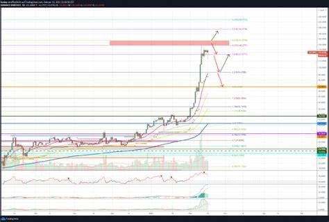 Altcoins drehen auf – Neue Impulse heizen die Rallye an!