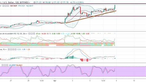 Ethereum (ETH) Price Prediction for April 5 - U.Today