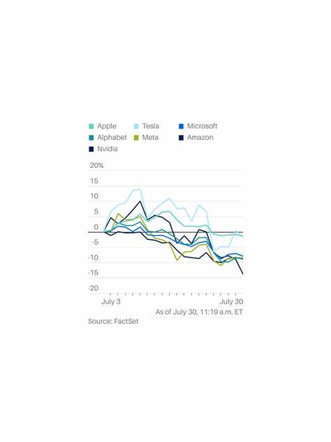 Tech Stocks Are Sliding Ahead of Big Earnings
