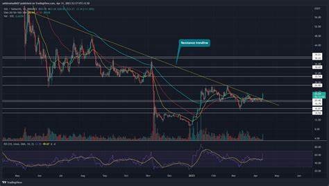 Solana Price Struggles at $139—Breakout or More Pain Ahead? - The Market Periodical