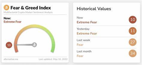 Crypto Fear Index Soars: Investors Eye DOGEN And Emerging Memecoins