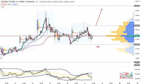 Toncoin (TON) Hits $5 Support, Continuing Downtrend With Reversal on the Horizon - CCN.com