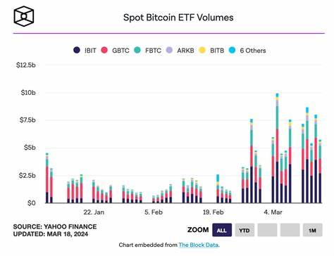 Inflows to Bitcoin ETFs Slow After Record-Breaking $1.2 Billion Week 