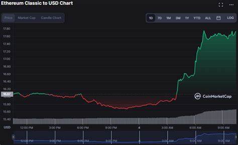 CoinEdition - Binance