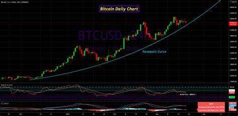 Bitcoin (BTC) Price Goes Parabolic: Has the Bull Run Finally Started? | Bitcoinist.com - Bitcoinist