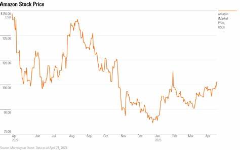 Morningstar Believes Amazon.com (AMZN)’s Retail Business Has Wide Moat