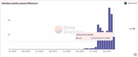 Solana’s August report – $79M in NFT sales behind Ethereum, but… - AMBCrypto News