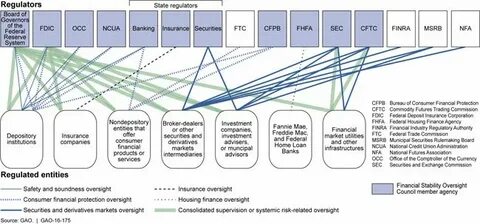 Digital asset regulation: The federal market regulator perspective - Brookings Institution