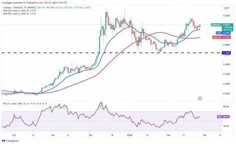 Price analysis 2/26: SPX, DXY, BTC, ETH, BNB, SOL, XRP, ADA, AVAX, DOGE - Cointelegraph