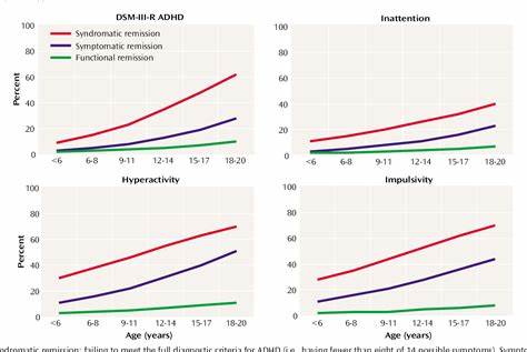 The Age of Diagnosis: How the Over-Med of Everything Makes Us Sick, Anxious Lost