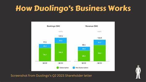 Don't Sweat Duolingo Stock's June Doldrums