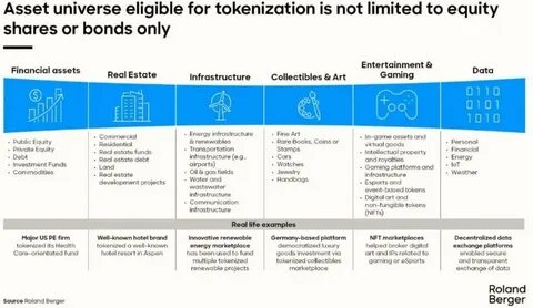 Canton Network Might Push Institutional Interest in Assets Tokenization - Finance Magnates