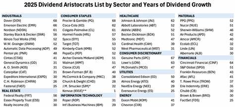 3 Overlooked Dividend Aristocrats To Buy in 2025