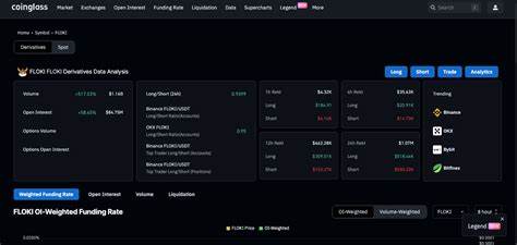 Floki ($FLOKI) Price Surges 22%: Is $0.02 Next as Valhalla and Webull Fuel Rally?