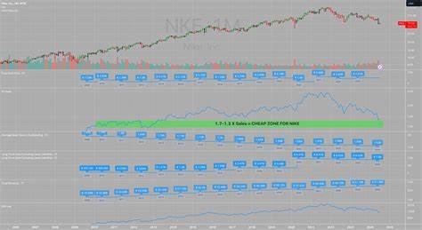 Is Nike Stock Finally Out of the Woods?