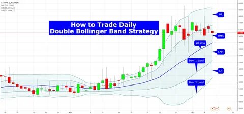 Bollinger Bands Tighten On XRP Daily Chart – Major Price Move Ahead? - TradingView
