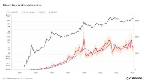 Bitcoin Prices: Will the Momentum Continue?