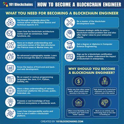 Building Your Career: How to Become a Blockchain Engineer - Analytics Insight