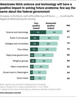 Americans have become much less positive about tech companies’ impact on the U.S. - Pew Research Center