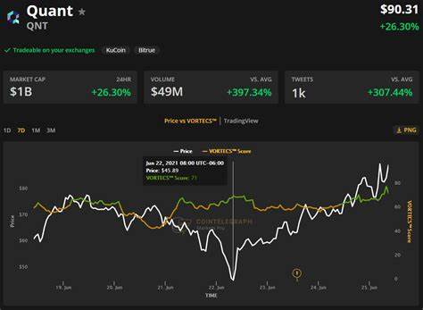 QNT Price rallies following regulatory green light for staking