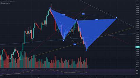 Ethereum Short Positions Surge 500% In 3 Months – What’s Behind The Bearish Sentiment? - TradingView