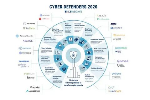 The SEC Creates a Cybersecurity and Emerging Technologies Unit - Funds Society